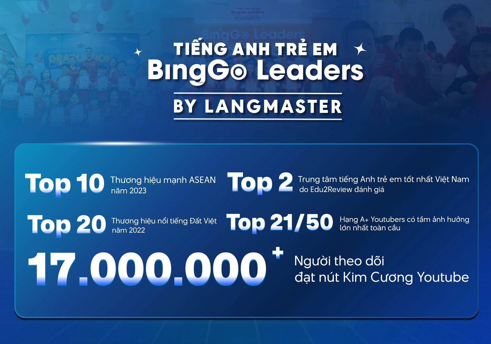 Những thành tự đã đạt được của BingGo Leaders